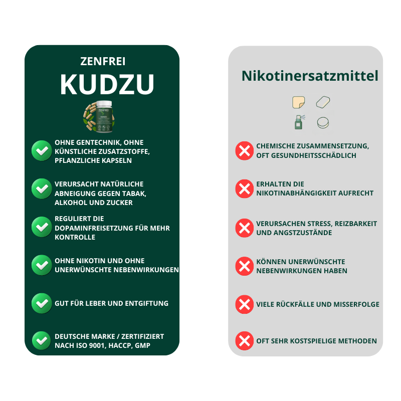 Kudzu Zenfrei – Reduziert starkes Verlangen und Reizbarkeit – 100 % natürlich